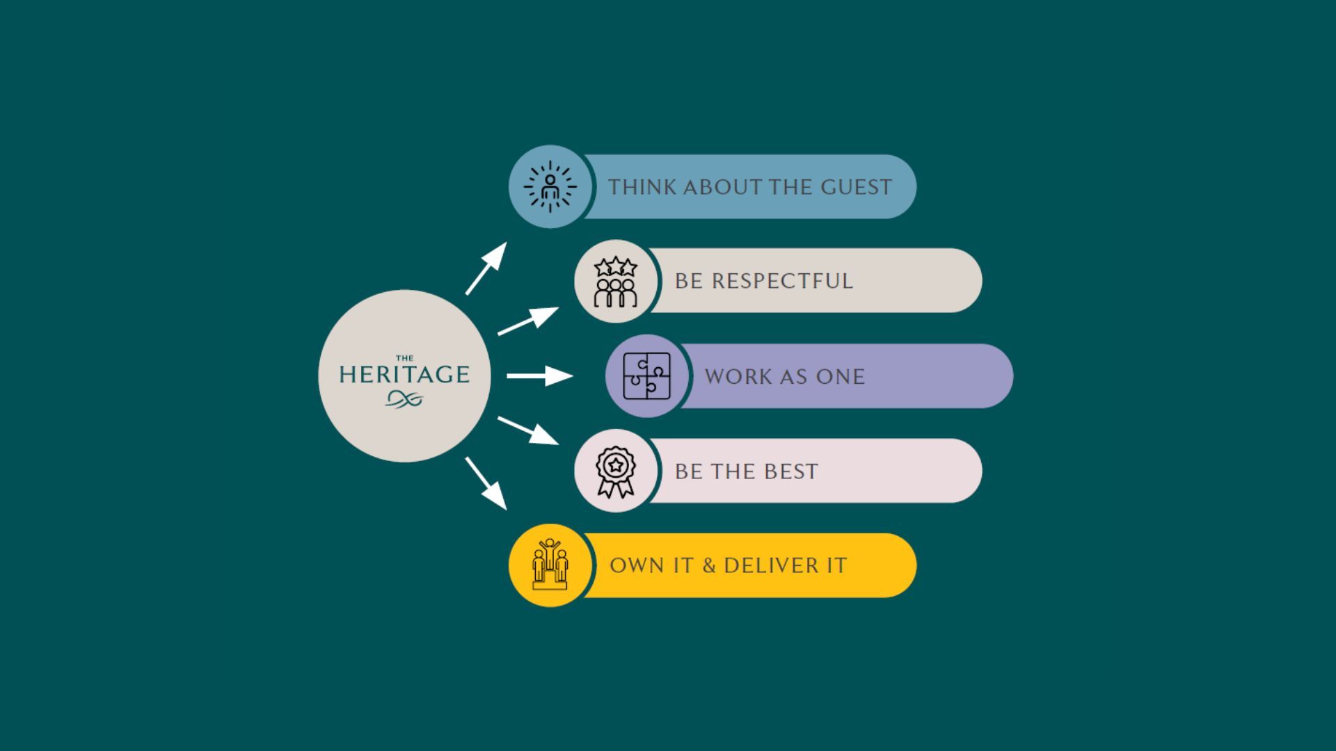 Core Values Image Webpage (1)